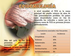 A nivel mundial, el TCE es la causa
                                 principal del amplio número de años de
                                 vida potencialmente perdidos. En países
                                 tanto desarrollados como en vías de
                                 desarrollo los vehículos a motor son la
                                 primera causa de TCE en personas jóvenes
                                 particularmente.


                                   Traumatismos asociados más frecuentes
                                        Lesión               Incidencia
                                 Ortopédicos          45%

Más del 50% de los TCE           Torácicos            30%
presentan       traumatismos     Abdominales          12%
asociados en otra región         Faciales             28%
corporal. A estos pacientes se
les conoce como pacientes        Genitourinarios      1.5%
politraumatizados.               Vertebromedulares    3%
 