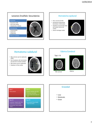 13/05/2014
7
Lesiones Encéfalo: Secundarias
Isquemia
• Se asocia a HSA
• 91% casos fatales
• Hipotensión e Hipoxia
Hematomas
• Intracraneales
• Epidurales
• Subdurales
Edema Cerebral
Hematoma epidural
• Poco comunes (0.5%)
• Hematomas típicamente
biconvexos o lenticulares.
• Desplazan la duramadre lejos
de la pared interna del
cráneo.
• Arteria meníngea media
Hematoma subdural
• Más comunes que los epidurales
(30%)
• Son el producto del vencimiento
de vasos de la corteza cerebral.
• Más severos que los epidurales.
• Desplazan la línea media.
Edema Cerebral
 Tipo I- IV
40
TAC normal Edema
Tipo I
• TAC normal
Tipo II
• Lesión menores de 25cc
• Cisternas normales
• Línea media desviada 0-5
mm
Tipo III
• Lesiones mayores de 25cc
• Cisternas comprimidas
• Desviación línea media 0-
5mm
Tipo IV
• Desviación línea media
mayor de 5mm
Gravedad
42
• Leve
• Moderado
• Grave
 