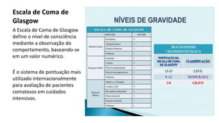 Escala de Coma de
Glasgow
A Escala de Coma de Glasgow
define o nível de consciência
mediante a observação do
comportamento, baseando-se
em um valor numérico.
É o sistema de pontuação mais
utilizado internacionalmente
para avaliação de pacientes
comatosos em cuidados
intensivos.
 