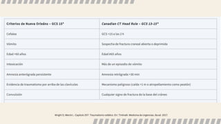 Wright D, Merck L. Capítulo 257: Traumatismo cefálico. En: Tintinalli. Medicina de Urgencias, 8a ed. 2017.
 