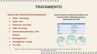 TRATAMIENTO
OBJETIVOS TERAPÉUTICOS GENERALES
● PaO2 > 100 mmHg
● SpO2 > 95%
● PaCO2 30 - 35 mmHg
● PAM > 90 mmHg
● Osmolaridad plasmática > 300
mOsm/L
● Normoglucemia
● Hemoglobina > 10 g/dL
● TP> 80%
Evitar la lesión cerebral secundaria con
la prevención, detección precoz y
tratamiento del TCE
Montero, F. (2021). Traumatismo craneoencefálico, Capítulo 156, Compendio de medicina de urgencias [ClinicalKey], (2021).
Elsevier. España, pp 706-715
 