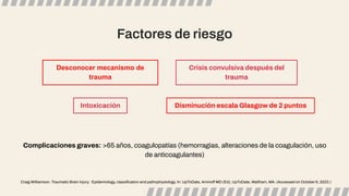 Factores de riesgo
Craig Williamson. Traumatic Brain Injury: Epidemiology, classiﬁcation and pathophysiology. In: UpToDate, Aminoff MD (Ed), UpToDate, Waltham, MA. (Accessed on October 6, 2023.)
Intoxicación
Desconocer mecanismo de
trauma
Crisis convulsiva después del
trauma
Disminución escala Glasgow de 2 puntos
Complicaciones graves: >65 años, coagulopatías (hemorragias, alteraciones de la coagulación, uso
de anticoagulantes)
 