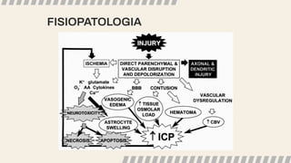FISIOPATOLOGIA
 