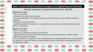 Recarn Comprehensive Pediatric Traumatic Brain Injury Management and Treatment ...