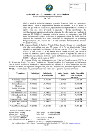 TRIBUNAL DE CONTAS DO ESTADO DE RONDÔNIA
Secretaria de Processamento e Julgamento
D1ªC-SPJ
Acórdão AC1-TC 02133/17 referente ao processo 03569/13
Av. Presidente Dutra nº 4229, Bairro: Pedrinhas Porto Velho - Rondônia CEP: 76801-326 www.tce.ro.gov.br
3 de 20
Proc.: 03569/13
Fls.:__________
relatório anual de auditoria interna da prestação de contas 2009, em comunicar a
essa Corte de Contas as irregularidades descritas nos subitens “a” e “b” acima, ao
tempo em que nada fez (fiscalização, apontamento das impropriedades e controle de
mérito) para que fosse procedida à apuração e devido recolhimento das
contribuições previdenciárias patronal e cota-parte dos edis (valor não recolhido da
ordem de R$ 28.048,44). Ademais, omitiu-se também em comunicar a este TCE
outras irregularidades graves referentes ao pagamento acima do limite legal de
subsídios do Presidente da Câmara Municipal de Chupinguaia (Sr Wanderley
Araújo Gonçalves), no valor de R$ 27.417,36, conforme demonstrado no processo
975/2010/TCE/RO.
d) De responsabilidade da Senhora Vitória Celuta Bayerl- técnica em contabilidade,
pela não conformidade aos arts. 37, caput, 40 e 74 da Constituição Federal
(princípio da legalidade, moralidade e eficiência), c/c o art. 12, I, “j” da Lei Federal
8.212/91 e com os arts. 85 e 89, ambos da Lei Federal 4320/64, por deixar de
exercer sua atribuição técnico- legal quando não efetuou os registros e a retenção da
contribuição previdenciária patronal e a cota-parte dos edis, esta última da monta de
28.048,44 referente a todo o ano de 2009.
II – Imputar débito, com fundamento no art. 19 da Lei Complementar n. 154/96, ao
Sr. Wanderley Araújo Gonçalves, Presidente da Câmara Municipal de Chupinguaia, solidariamente
com os demais vereadores do exercício 2009 elencados no subitem “I, a” deste dispositivo, no valor
histórico de 28.048,44, cujo valor corrigido com juros até a presente data1
, totaliza a importância de R$
87.422,44 (oitenta e sete mil, quatrocentos e vinte e dois reais e quarenta e quatro centavos).
Vereadores Subsídios Salário-de-
Contribuição
Valor Devido
INSS
Valor Corrigido
com Juros(até
09/2017)
Wanderley Araújo
Gonçalves
72.000,00 38.446,89 4.229,05 13.181,26
Antônio Francisco
Bertozzi
29.700,00 29.700,00 3.267,00 10.182,71
Carlito Alves dos
Santos
29.700,00 29.700,00 3.267,00 10.182,71
José Pereira da Silva 29.700,00 29.700,00 3.267,00 10.182,71
Patrick Eduardo da
Silva
29.700,00 29.700,00 3.267,00 10.182,71
Roberto Pereira Pinto 29.700,00 29.700,00 3.267,00 10.182,71
Rogério Alexandre da
Rosa
29.700,00 29.700,00 3.267,00 10.182,71
Valter Morais Paniago 29.287,50 29.287,50 3.221,62 10.041,26
1
Atualização Monetária - TCE-RO:
Mês/ano inicial: 12/2009 Índice inicial: 44,1436393295684
Mês/ano final: 09/2017 Índice final: 71,2893941503553
Fator de Correção: 1,6149415
Valor originário: 28.048,44 Valor atualizado: 45.296,59
Valor corrigido com juros: 87.422,42 Total de Meses: 93
Documento ID=542756 inserido por RAFAELA CABRAL ANTUNES em 06/12/2017 10:33.
 