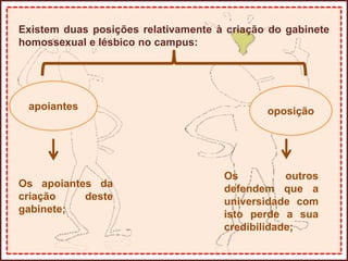 Existem duas posições relativamente à criação do gabinete
homossexual e lésbico no campus:
apoiantes oposição
Os apoiantes da
criação deste
gabinete;
Os outros
defendem que a
universidade com
isto perde a sua
credibilidade;
 