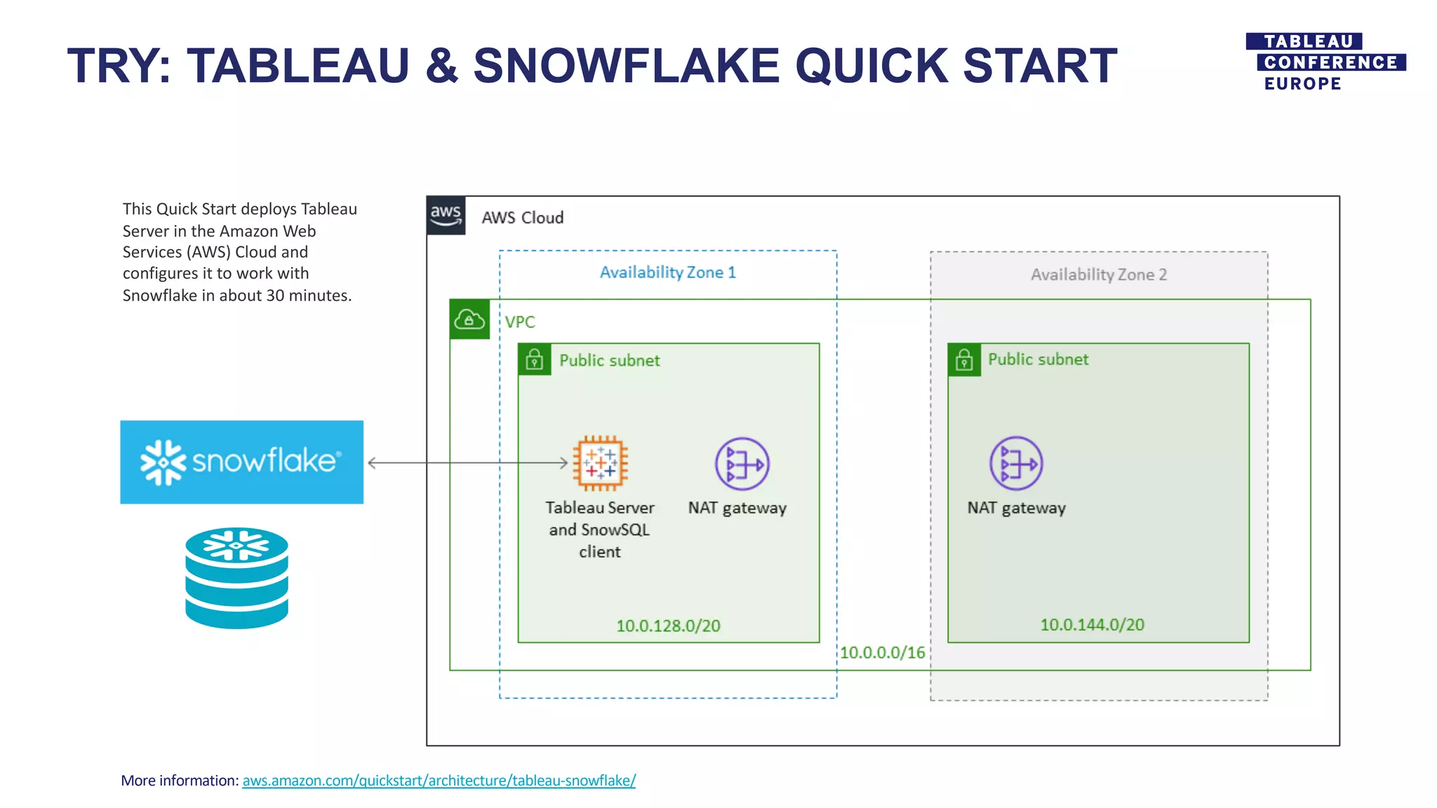 TRY: TABLEAU & SNOWFLAKE QUICK START
This Quick Start deploys Tableau
Server in the Amazon Web
Services (AWS) Cloud and
configures it to work with
Snowflake in about 30 minutes.
More information: aws.amazon.com/quickstart/architecture/tableau-snowflake/
 