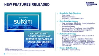 © 2019 Snowflake Computing Inc. All Rights Reserved
NEW FEATURES RELEASED
Sources:
snowflake.com/about/press-and-news
data.solita.fi/a-curated-list-of-new-snowflake-features-released-at-snowflake-summit-2019
> Snowflake Data Pipelines
• Auto-Ingest
• Streams and Tasks
• Snowflake Connector for Kafka
> Core Data Warehouse
• New web-based SQL Editor through acquisition
of tech company Numeracy
• Materialized Views
• JavaScript Store Procedures, hierarchical SQL
• External Tables, Hive Metastore integration,
Credential-less external stages
> Multi-cloud strategy
• Snowflake on Google Cloud is set to launch in
preview in Fall 2019
• Snowflake announced Database Replication
and Database Failover. If a disaster occurs in
one region or on one cloud service, businesses
can immediately access and control Snowflake
data they have replicated in a different region or
cloud service.
> Secure Data Sharing
• Snowflake Data Exchange
 