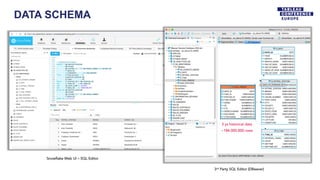DATA SCHEMA
Snowflake Web UI – SQL Editor
3rd Party SQL Editor (DBeaver)
3 ys historical data
~184.000.000 rows
 