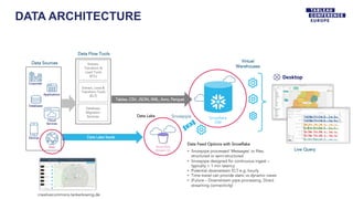 DATA ARCHITECTURE
Data Sources
Extract, Load &
Transform Tools
(ELT)
Extract,
Transform &
Load Tools
(ETL)
Database
Migration
Services
Snowflake
DW
Data Flow Tools
Tables, CSV, JSON, XML, Avro, Parquet
Virtual
Warehouses
Corporate
Applications
Databases
Cloud
Services
Web
Devices
Azure Blob
Amazon S3
Snowpipe
Data Lake feeds
Data Feed Options with Snowflake
• Snowpipe processed 'Messages' or files;
structured or semi-structured
• Snowpipe designed for continuous ingest –
typically < 1 min latency
• Potential downstream ELT e.g. hourly
• Time-travel can provide static vs dynamic views
• (Future – Downstream pipe processing, Direct
streaming connectivity)
Data Lake
Live Query
creativecommons.tankerkoenig.de
 