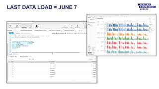 LAST DATA LOAD = JUNE 7
 