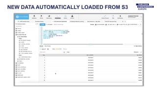 NEW DATA AUTOMATICALLY LOADED FROM S3
 