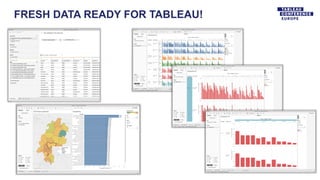 FRESH DATA READY FOR TABLEAU!
 