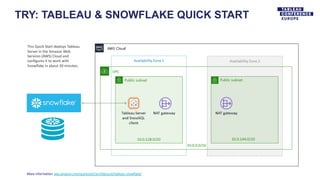 TRY: TABLEAU & SNOWFLAKE QUICK START
This Quick Start deploys Tableau
Server in the Amazon Web
Services (AWS) Cloud and
configures it to work with
Snowflake in about 30 minutes.
More information: aws.amazon.com/quickstart/architecture/tableau-snowflake/
 