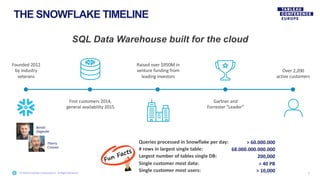 © 2019 Snowflake Computing Inc. All Rights Reserved
THE SNOWFLAKE TIMELINE
SQL Data Warehouse built for the cloud
6
Founded 2012
by industry
veterans
Over 2,200
active customers
Raised over $950M in
venture funding from
leading investors
First customers 2014,
general availability 2015
Gartner and
Forrester “Leader”
Queries processed in Snowflake per day:
# rows in largest single table:
Largest number of tables single DB:
Single customer most data:
Single customer most users:
> 60.000.000
68.000.000.000.000
200,000
> 40 PB
> 10,000
Benoit
Dageville
Thierry
Cruanes
 