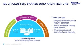 © 2019 Snowflake Computing Inc. All Rights Reserved
MULTI CLUSTER, SHARED DATA ARCHITECTURE
Cloud Storage Layer
Instant, automatic Scalability & Elasticity
Compute Layer
• Multiple Warehouses without
resource contention
• Resize Warehouse instantly
(scale up/down)
• Warehouse scales out
automatically and elastically
Centralized Storage
 