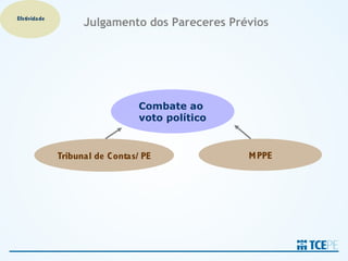Efetividade
                    Julgamento dos Pareceres Prévios




                                 Combate ao
                                 voto político


              Tribunal de Contas/ PE             M PPE
 