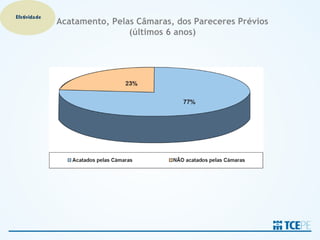 Efetividade
              Acatamento, Pelas Câmaras, dos Pareceres Prévios
                              (últimos 6 anos)
 