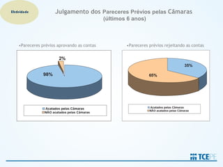 Efetividade          Julgamento dos Pareceres Prévios pelas Câmaras
                                             (últimos 6 anos)



    •Pareceres prévios aprovando as contas           •Pareceres prévios rejeitando as contas
 