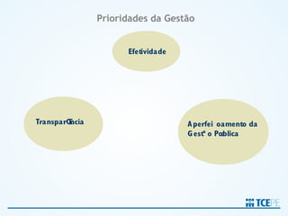 Prioridades da Gestão


                      Efetividade




Transparência                       A perfeiçoamento da
                                    G estão Pública
 