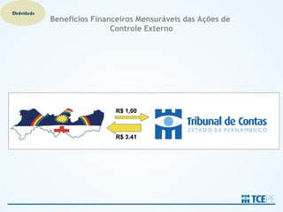Efetividade
              Benefícios Financeiros Mensuráveis das Ações de
                              Controle Externo
 