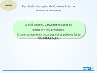 Efetividade
                  Resultados das ações de Controle Externo
                             Dezembro de 2012 (parcial)




                    O TCE detectou 3.922 acumulações de
                          cargos em 169 prefeituras.
              O valor da economia anual aos cofres públicos foi de
                              R$ 3.364.842,00.
 