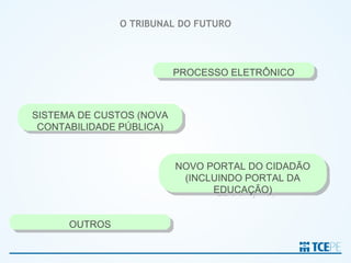 O TRIBUNAL DO FUTURO




                          PROCESSO ELETRÔNICO



SISTEMA DE CUSTOS (NOVA
 CONTABILIDADE PÚBLICA)



                          NOVO PORTAL DO CIDADÃO
                           (INCLUINDO PORTAL DA
                                EDUCAÇÃO)


      OUTROS
 