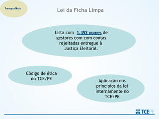 Transparência
                                  Lei da Ficha Limpa



                              Lista com 1.392 nomes de
                               gestores com com contas
                                rejeitadas entregue à
                                   Justiça Eleitoral.




                Código de ética
                  do TCE/PE                       Aplicação dos
                                                 princípios da lei
                                                internamente no
                                                     TCE/PE
 