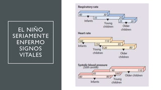 EL NIÑO
SERIAMENTE
ENFERMO
SIGNOS
VITALES
 