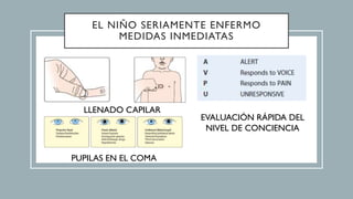 EL NIÑO SERIAMENTE ENFERMO
MEDIDAS INMEDIATAS
LLENADO CAPILAR
EVALUACIÓN RÁPIDA DEL
NIVEL DE CONCIENCIA
PUPILAS EN EL COMA
 