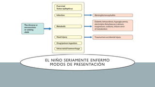 EL NIÑO SERIAMENTE ENFERMO
MODOS DE PRESENTACIÓN
 