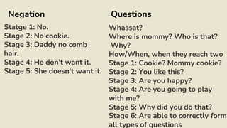 Negation
Statge 1: No.
Stage 2: No cookie.
Stage 3: Daddy no comb
hair.
Stage 4: He don't want it.
Stage 5: She doesn't want it.
Questions
Whassat?
Where is mommy? Who is that?
Why?
How/When, when they reach two
Stage 1: Cookie? Mommy cookie?
Stage 2: You like this?
Stage 3: Are you happy?
Stage 4: Are you going to play
with me?
Stage 5: Why did you do that?
Stage 6: Are able to correctly form
all types of questions
 