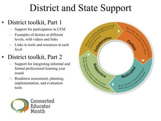 District and State Support
• District toolkit, Part 1
– Support for participation in CEM
– Examples of district at different
levels, with videos and links
– Links to tools and resources at each
level
• District toolkit, Part 2
– Support for integrating informal and
formal professional learning year
round
– Readiness assessment, planning,
implementation, and evaluation
tools
 