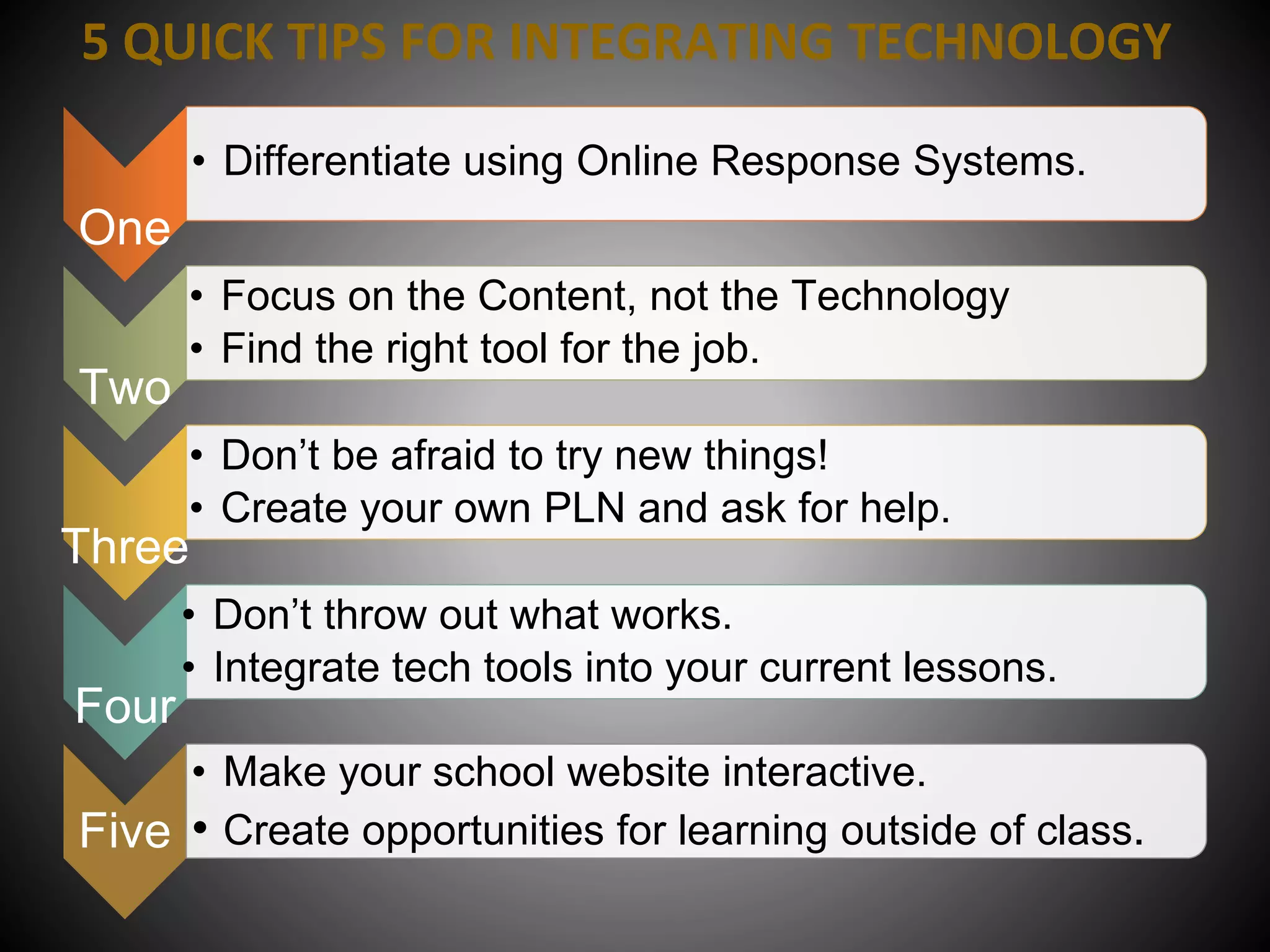 Two
• Focus on the Content, not the Technology
• Find the right tool for the job.
Three
• Don’t be afraid to try new things!
• Create your own PLN and ask for help.
Four
• Don’t throw out what works.
• Integrate tech tools into your current lessons.
Five
• Make your school website interactive.
• Create opportunities for learning outside of class.
5 QUICK TIPS FOR INTEGRATING TECHNOLOGY
 