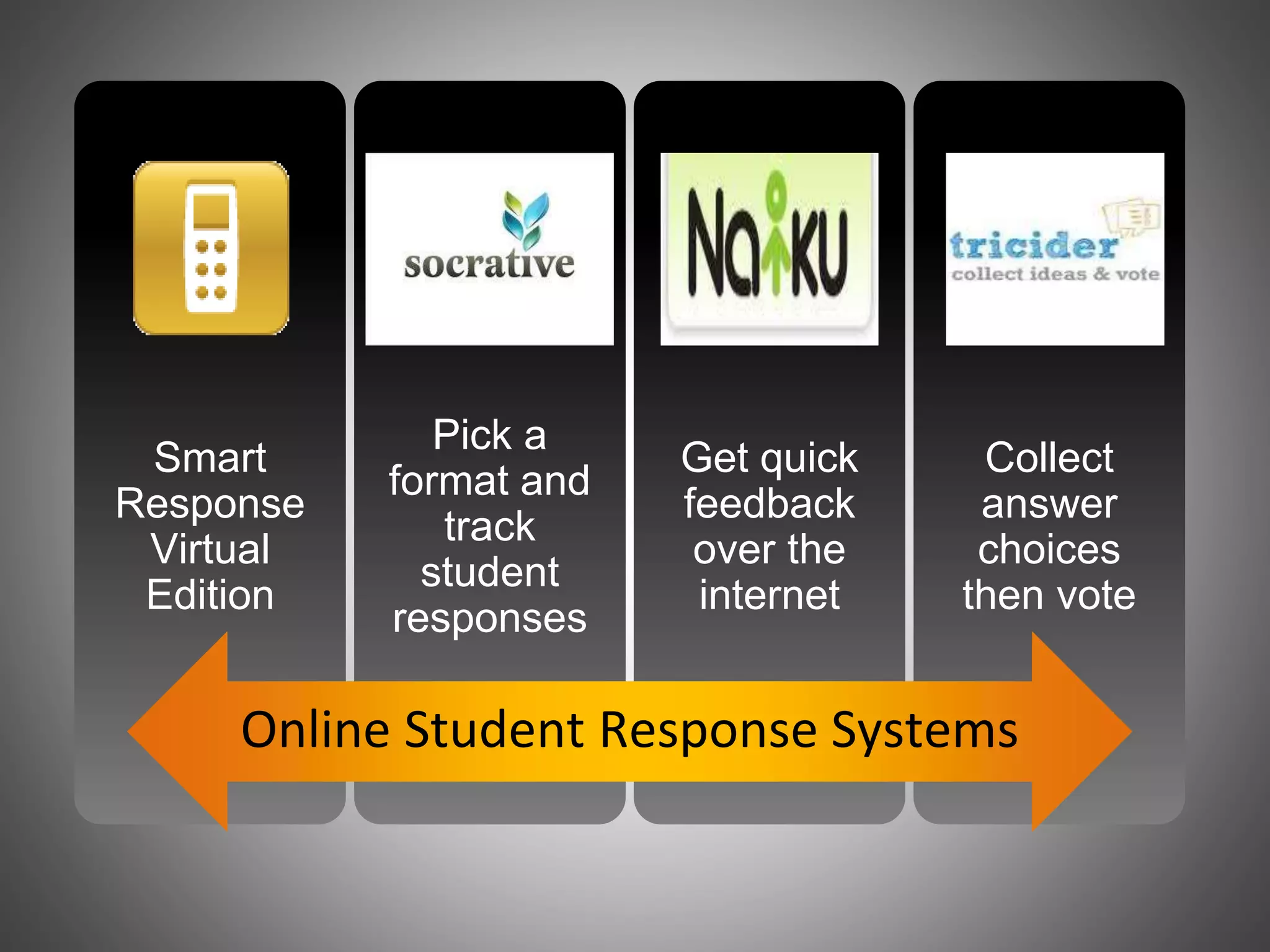 Smart
Response
Virtual
Edition
Pick a
format and
track
student
responses
Get quick
feedback
over the
internet
Collect
answer
choices
then vote
Online Student Response Systems
 