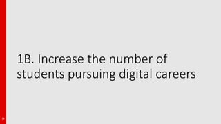 1B. Increase the number of
students pursuing digital careers
14
 