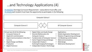 74.3(b)(2)(I) Tech App Curriculum Requirement – every district must offer, and
74.3(b)(4) each student must have the opportunity to participate in the following:
Computer Science I
AP Computer Scienceor
At least two (2) of the following:
• Computer Science III
• Digital Art and Animation
• Digital Communications in the 21st
Century
• Digital Design and Media
Production
• Digital Forensics
• Digital Video and Audio Design
• Discrete Mathematics for
Computer Science
• Fundamentals of Computer Science
• Game Programming and Design
• Independent Study in
Evolving/Emerging Technologies
• Independent Study in Technology
Applications
• Mobile Application Development
• Robotics Programming and Design
• 3-D Modeling and Animation
• Web Communications
• Web Design
• Web Game Development
Computer Science II
…and Technology Applications (4)
29 Source: http://ritter.tea.state.tx.us/rules/tac/chapter074/ch074a.html
 