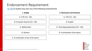74.13(f) A student may earn any of the following endorsements
A. CTE (Ch. 130)
B. Computer Science (Ch. 126)
C. Mathematics
Endorsement Requirement
26 Source: http://ritter.tea.state.tx.us/rules/tac/chapter074/ch074b.html
D. Science
E. A combination of two of the above
A. CTE (Ch. 130)
B. English
C. Technology Applications (Ch. 126)
D. A combination of the above
1. STEM 2. Business and Industry
 