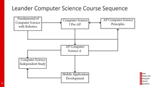 Leander Computer Science Course Sequence
39
 