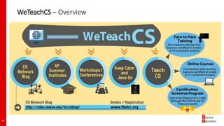 WeTeachCS – Overview
42
 