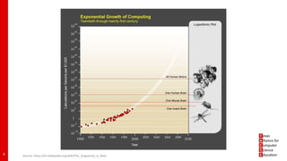 8 Source: https://en.wikipedia.org/wiki/The_Singularity_Is_Near
 