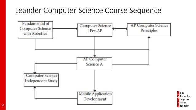 Computer Science Imperative