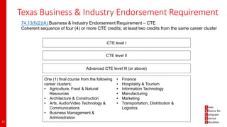74.13(f)(2)(A) Business & Industry Endorsement Requirement – CTE
Coherent sequence of four (4) or more CTE credits; at least two credits from the same career cluster
CTE level I
One (1) final course from the following
career clusters:
• Agriculture, Food & Natural
Resources
• Architecture & Construction
• Arts, Audio/Video Technology &
Communications
• Business Management &
Administration
• Finance
• Hospitality & Tourism
• Information Technology
• Manufacturing
• Marketing
• Transportation, Distribution &
Logistics
CTE level II
Advanced CTE level III (or above)
Texas Business & Industry Endorsement Requirement
13
 