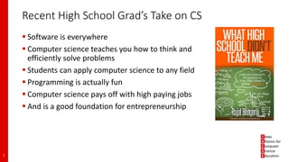 Recent High School Grad’s Take on CS
 Software is everywhere
 Computer science teaches you how to think and
efficiently solve problems
 Students can apply computer science to any field
 Programming is actually fun
 Computer science pays off with high paying jobs
 And is a good foundation for entrepreneurship
2
 