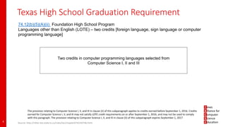 Two credits in computer programming languages selected from
Computer Science I, II and III
Texas High School Graduation Requirement
4
The provision relating to Computer Science I, II, and III in clause (ii) of this subparagraph applies to credits earned before September 1, 2016. Credits
earned for Computer Science I, II, and III may not satisfy LOTE credit requirements on or after September 1, 2016, and may not be used to comply
with this paragraph. The provision relating to Computer Science I, II, and III in clause (ii) of this subparagraph expires September 1, 2017
74.12(b)(5)(A)(ii) Foundation High School Program
Languages other than English (LOTE) – two credits [foreign language, sign language or computer
programming language]
Source: http://ritter.tea.state.tx.us/rules/tac/chapter074/ch074b.html
 