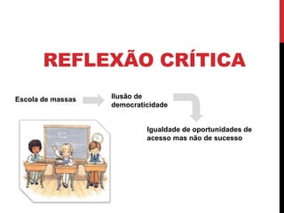 REFLEXÃO CRÍTICA
Igualdade de oportunidades de
acesso mas não de sucesso
Escola de massas Ilusão de
democraticidade
 