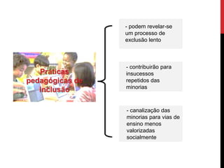 Práticas
pedagógicas de
inclusão
- podem revelar-se
um processo de
exclusão lento
- contribuirão para
insucessos
repetidos das
minorias
- canalização das
minorias para vias de
ensino menos
valorizadas
socialmente
 