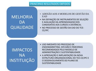 • ADESÃO AOS 4 MODELOS DE GESTÃO DA
EAD
• NA DEFINIÇÃO DE INSTRUMENTOS DE SELEÇÃO
E AVALIAÇÃO DA APRENDIZAGEM DOS
CANDIDATOS AOS CURSOS A DISTÂNCIA;
• NO PROCESSO DE GESTÃO DA EAD DO TCE-
CE/IPC
MELHORIA
DA
QUALIDADE
• USO IMEDIATO DO PROCESSO DE
ENDOMARKETING, DIFUSÃO E PARCERIAS
RECOMENDADOS PELO MODELO DE
ADMINISTRAÇÃO E SUSTENTABILIDADE.
• A APROVAÇÃO E IMPLANTAÇÃO DA NOVA
ESTRUTURA ORGANIZACIONAL DO TCE-CE/IPC E
O DESENVOLVIMENTO DO PLANO DE
SUSTENTABILIDADE
IMPACTOS
NA
INSTITUIÇÃO
PRINCIPAIS RESULTADOS OBTIDOS
 