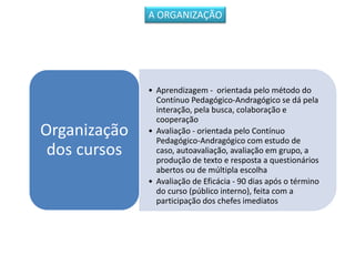 • Aprendizagem - orientada pelo método do
Contínuo Pedagógico-Andragógico se dá pela
interação, pela busca, colaboração e
cooperação
• Avaliação - orientada pelo Contínuo
Pedagógico-Andragógico com estudo de
caso, autoavaliação, avaliação em grupo, a
produção de texto e resposta a questionários
abertos ou de múltipla escolha
• Avaliação de Eficácia - 90 dias após o término
do curso (público interno), feita com a
participação dos chefes imediatos
Organização
dos cursos
A ORGANIZAÇÃO
 