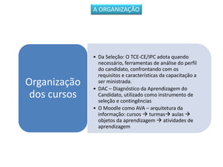 • Da Seleção: O TCE-CE/IPC adota quando
necessário, ferramentas de análise do perfil
do candidato, confrontando com os
requisitos e características da capacitação a
ser ministrada.
• DAC – Diagnóstico da Aprendizagem do
Candidato, utilizado como instrumento de
seleção e contingências
• O Moodle como AVA – arquitetura da
informação: cursos  turmas aulas 
objetos da aprendizagem  atividades de
aprendizagem
Organização
dos cursos
A ORGANIZAÇÃO
 